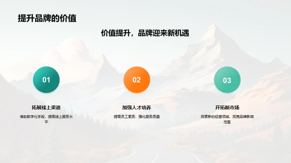 品牌之路：发展与策略