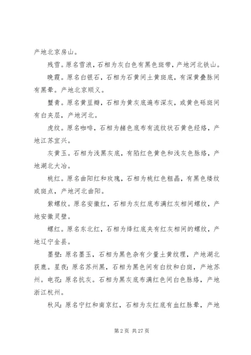 大理石考察报告 (2).docx