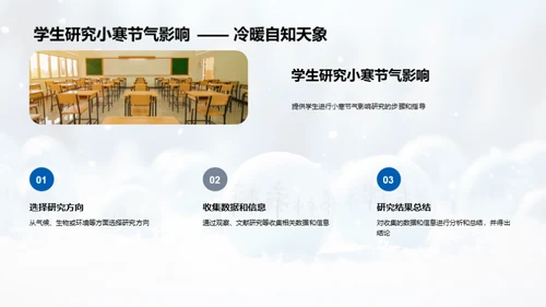 小寒节气与全球气候