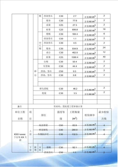 试验检测计划高速公路汇总