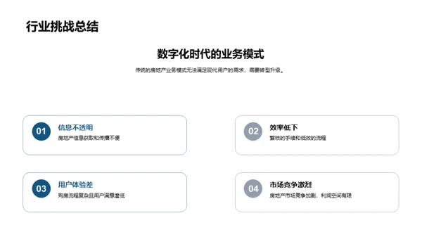 房产赋能：数字化转型