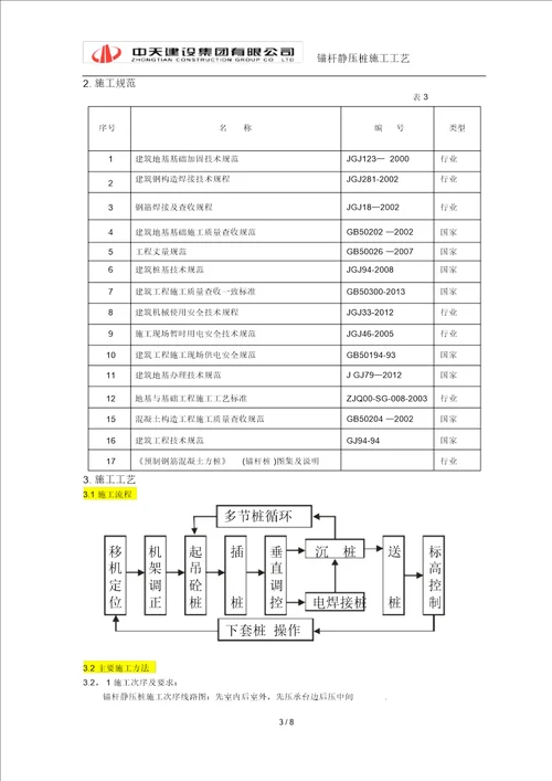 锚杆静压桩施工工艺