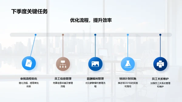 人资行政季度回顾