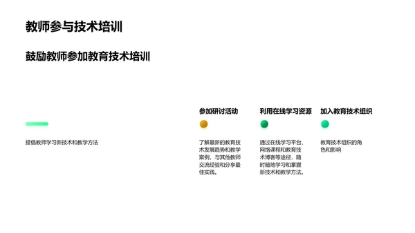 教育技术融入教学PPT模板