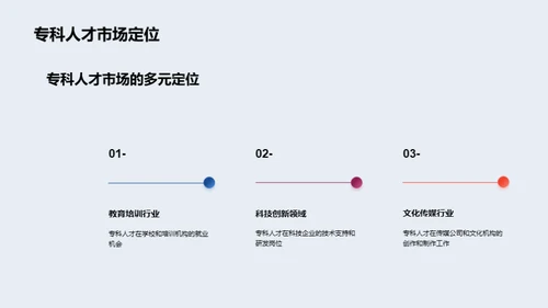 求职启航