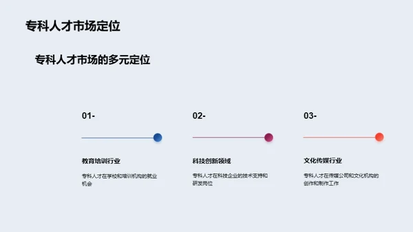 求职启航