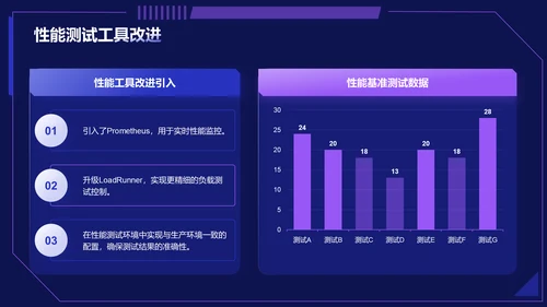 紫色科技风软件测试岗位个人年终总结PPT模板