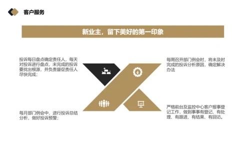 物业品质提升方案PPT模板