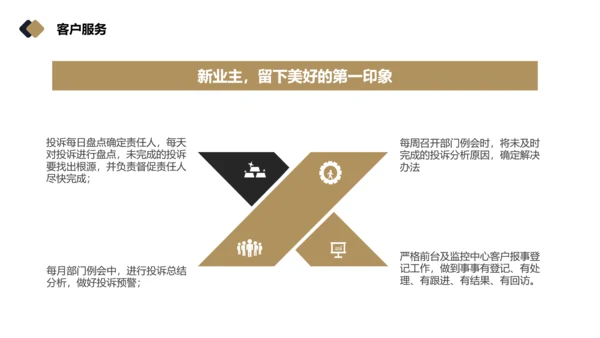 物业品质提升方案PPT模板