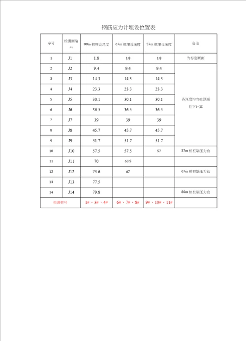 桩身应力测试报告