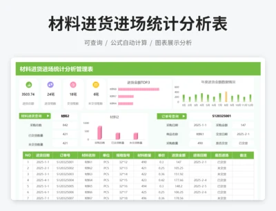 材料进货进场统计分析管理表