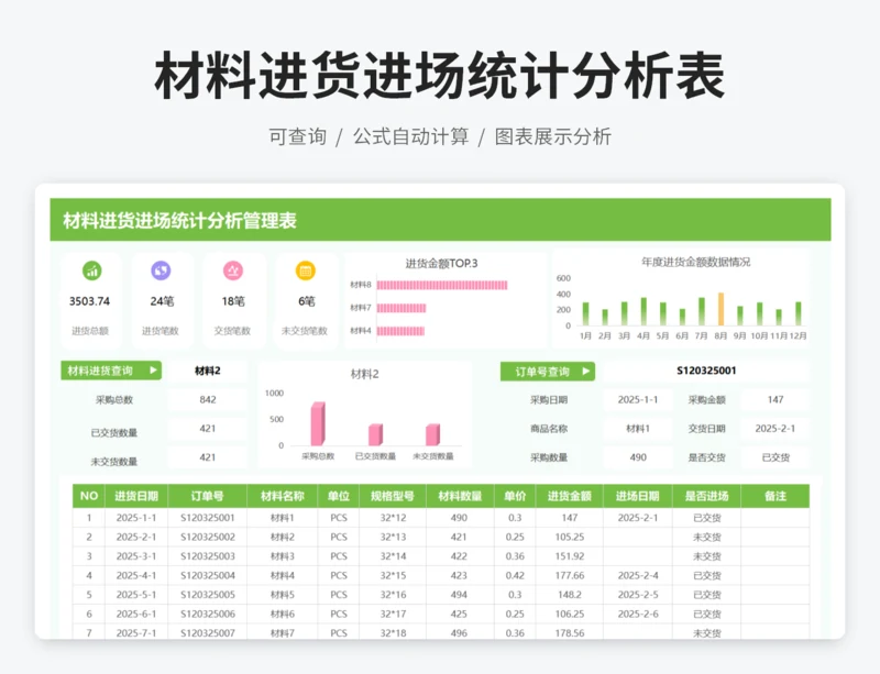 材料进货进场统计分析管理表