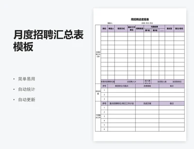 月度招聘汇总表模板