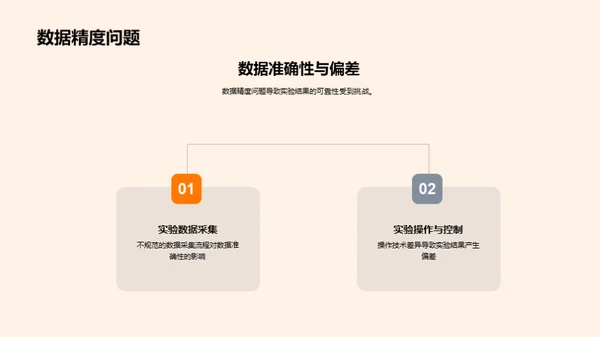 化学团队进程全解析