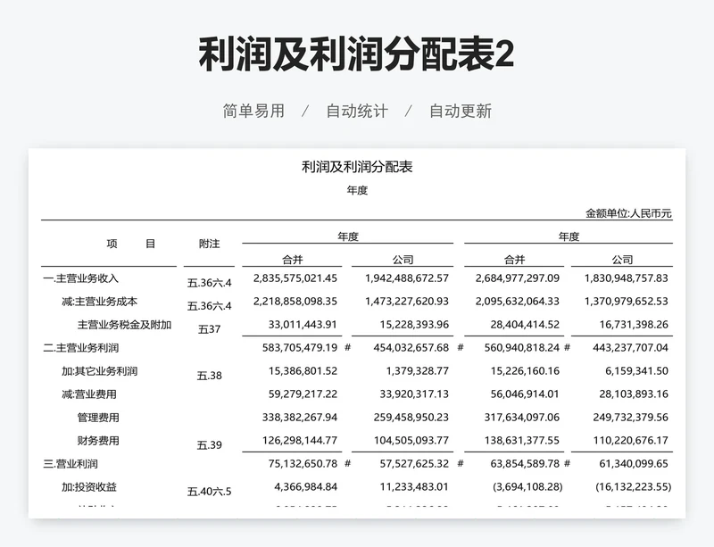 利润及利润分配表2