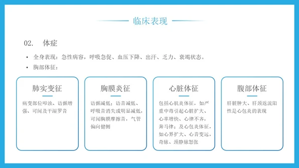 蓝色简约科技风重症肺炎医疗知识宣传PPT课件肺结核肺结节