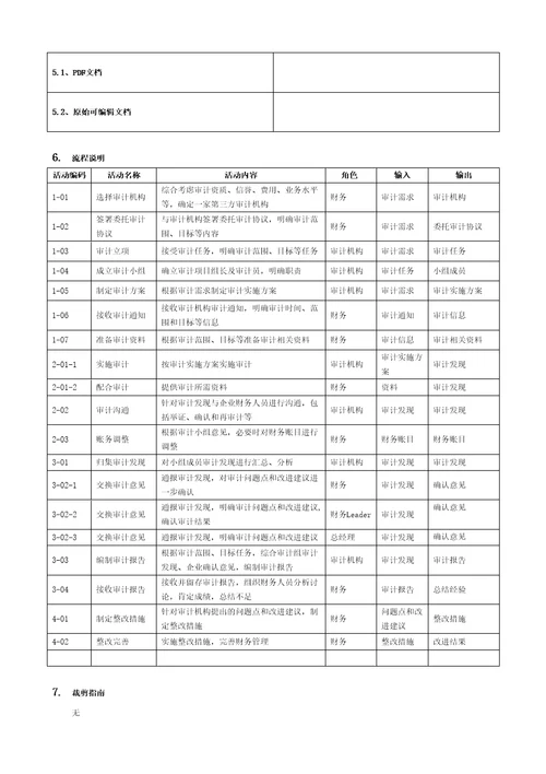 管理外部审计流程模板