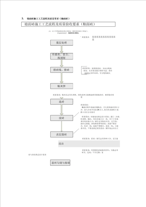 室内精装修施工工艺流程图