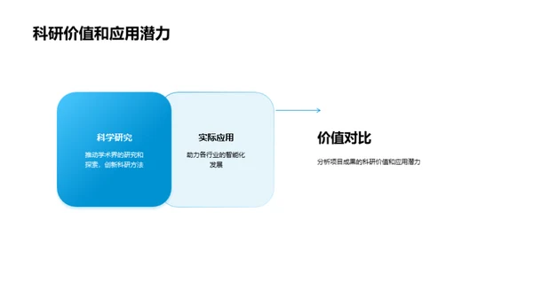 AI实践：科研之旅