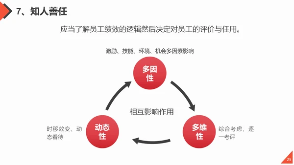 团队合作工作方法与管理能力提升培训PPT