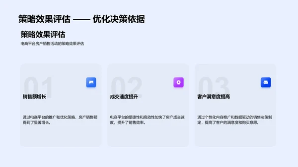 电商化房产销售优化PPT模板