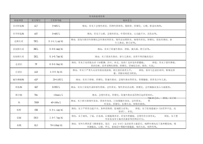 常见检验项目表