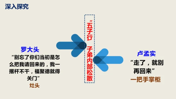 第18课《天下第一楼》同步课件(共63张PPT)