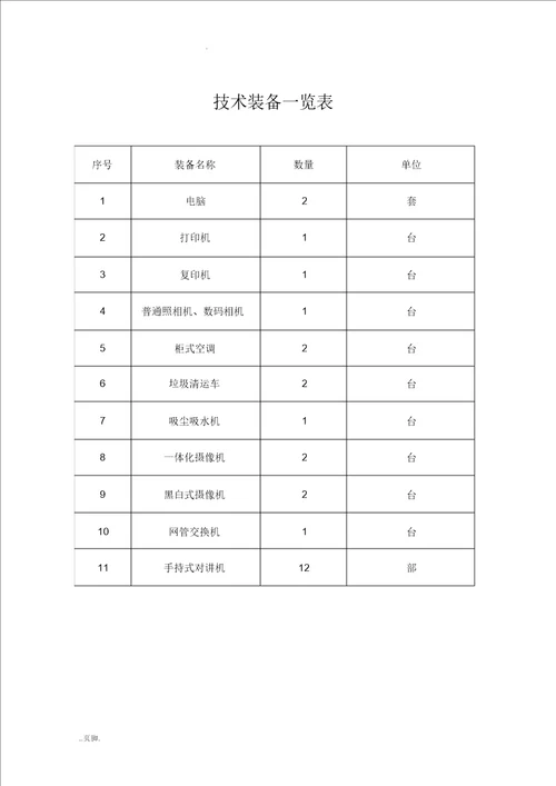 小区前期物业管理投标文件