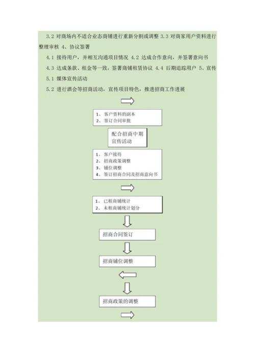 招商拓展工作作业流程.docx