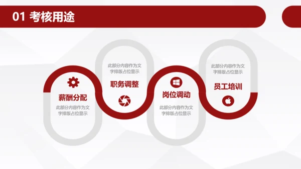 员工团队绩效考核管理PPT模板