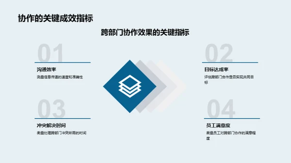 打造高效跨部门协作