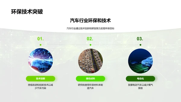 汽车行业环保发展