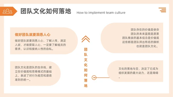 简约3d蚂蚁团队建设TEAM团队文化搭建企业文化和态度培训PPT