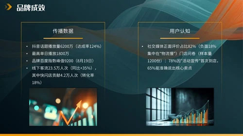 橙色欧美风营销报告PPT模板