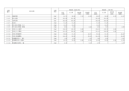 山东省新消耗量定额.docx