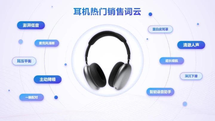 蓝紫色渐变耳机热门销售词云正文页PPT单页