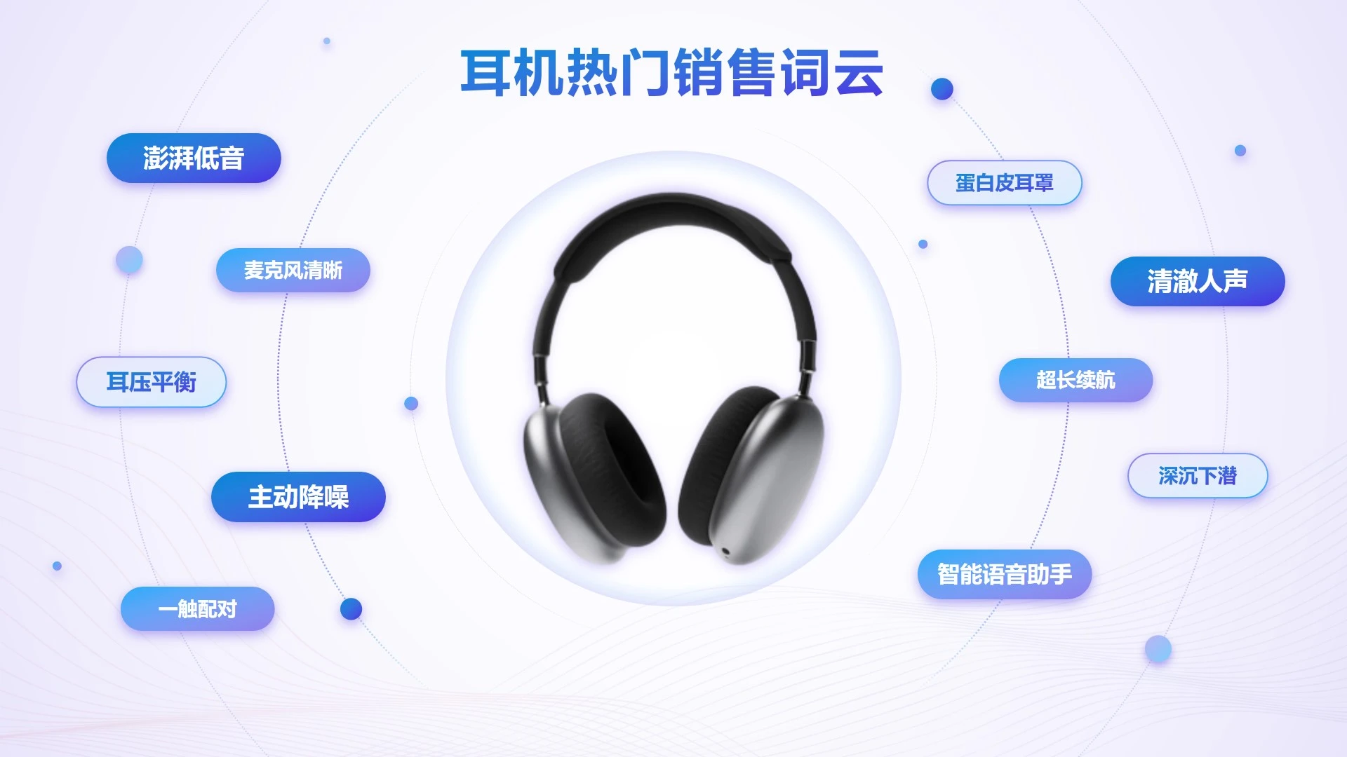 蓝紫色渐变耳机热门销售词云正文页PPT单页