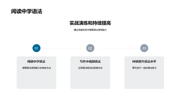 英语语法挑战与突破