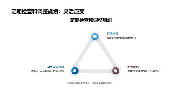 升学路径选择导航