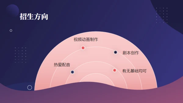 培训班招生简介通用PPT模板