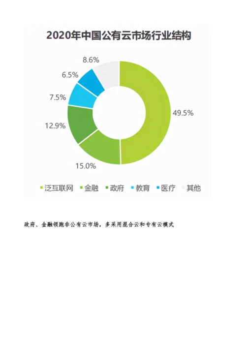 中国基础云服务行业数据分析报告.docx