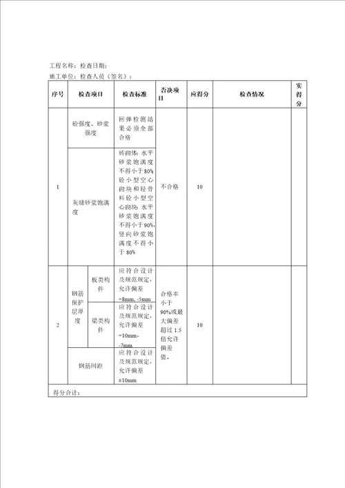 成都市建设结构优质工程评审标准