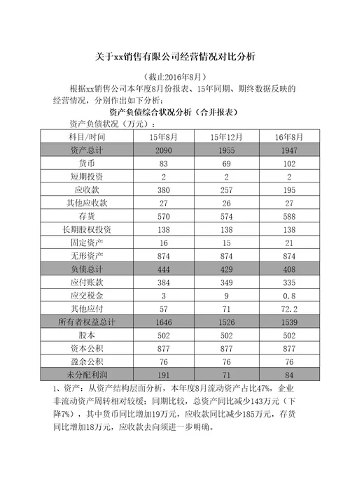 资产负债表与利润表数据分析