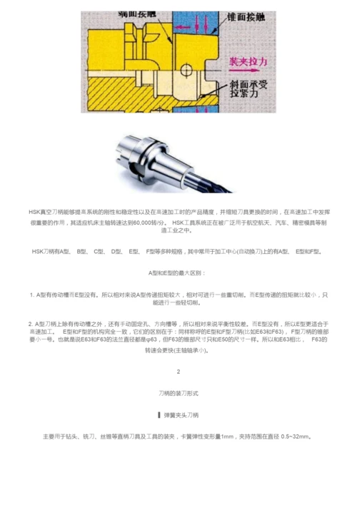 CNC加工中心有哪些不同的刀柄，本文说清楚了？.docx