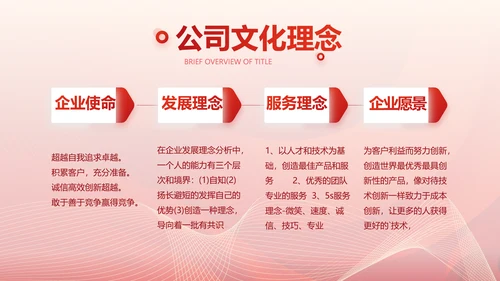 红色简约企业简介企业文化PPT动态模板