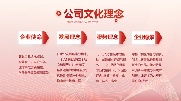 红色简约企业简介企业文化PPT动态模板
