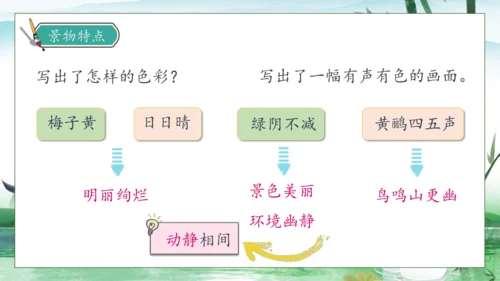 【核心素养】部编版语文三年级下册-1. 古诗三首 第2课时（课件）