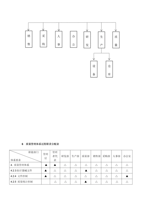 生物科技有限公司质量手册.docx