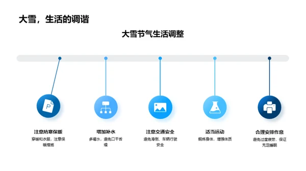 大雪节气气象透析