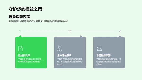 电商购买绿色食品PPT模板